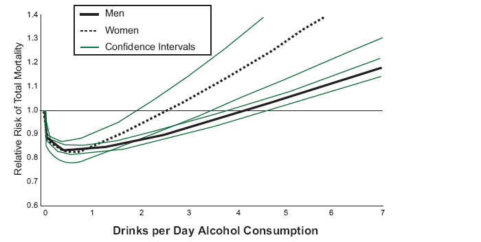 J Curve