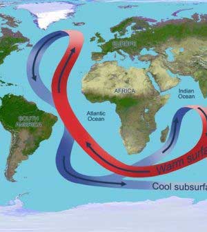 atlantic circulation