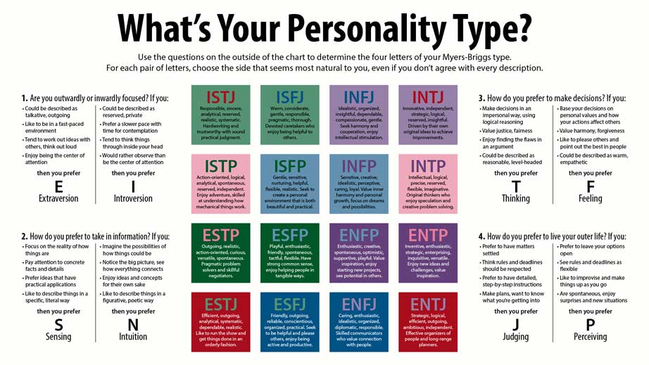 myers-briggs