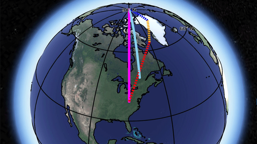 Polar Motion