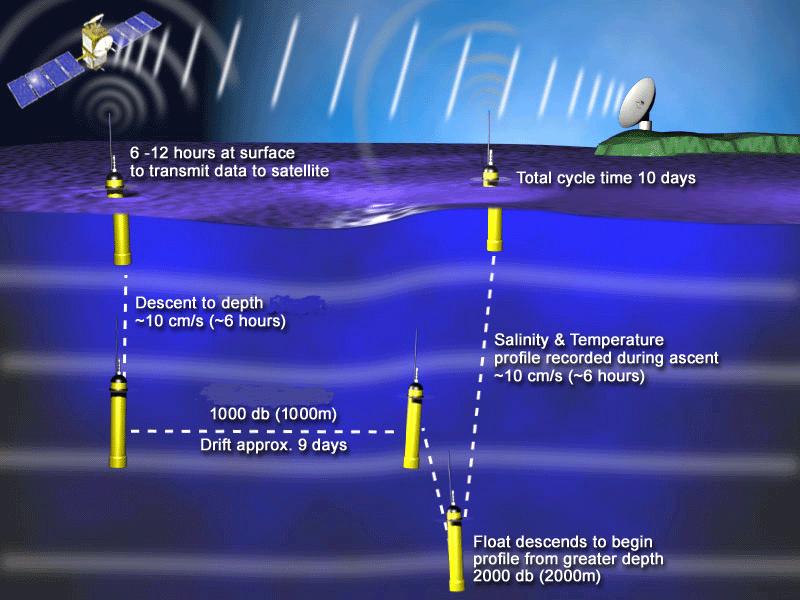 ocean warming