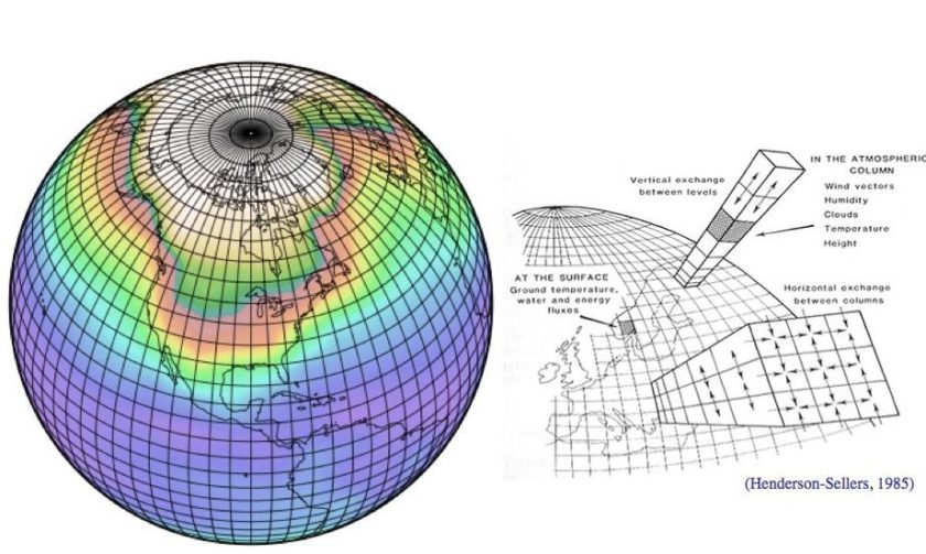 climate models