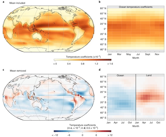 daily weather and climate change