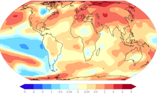 climate